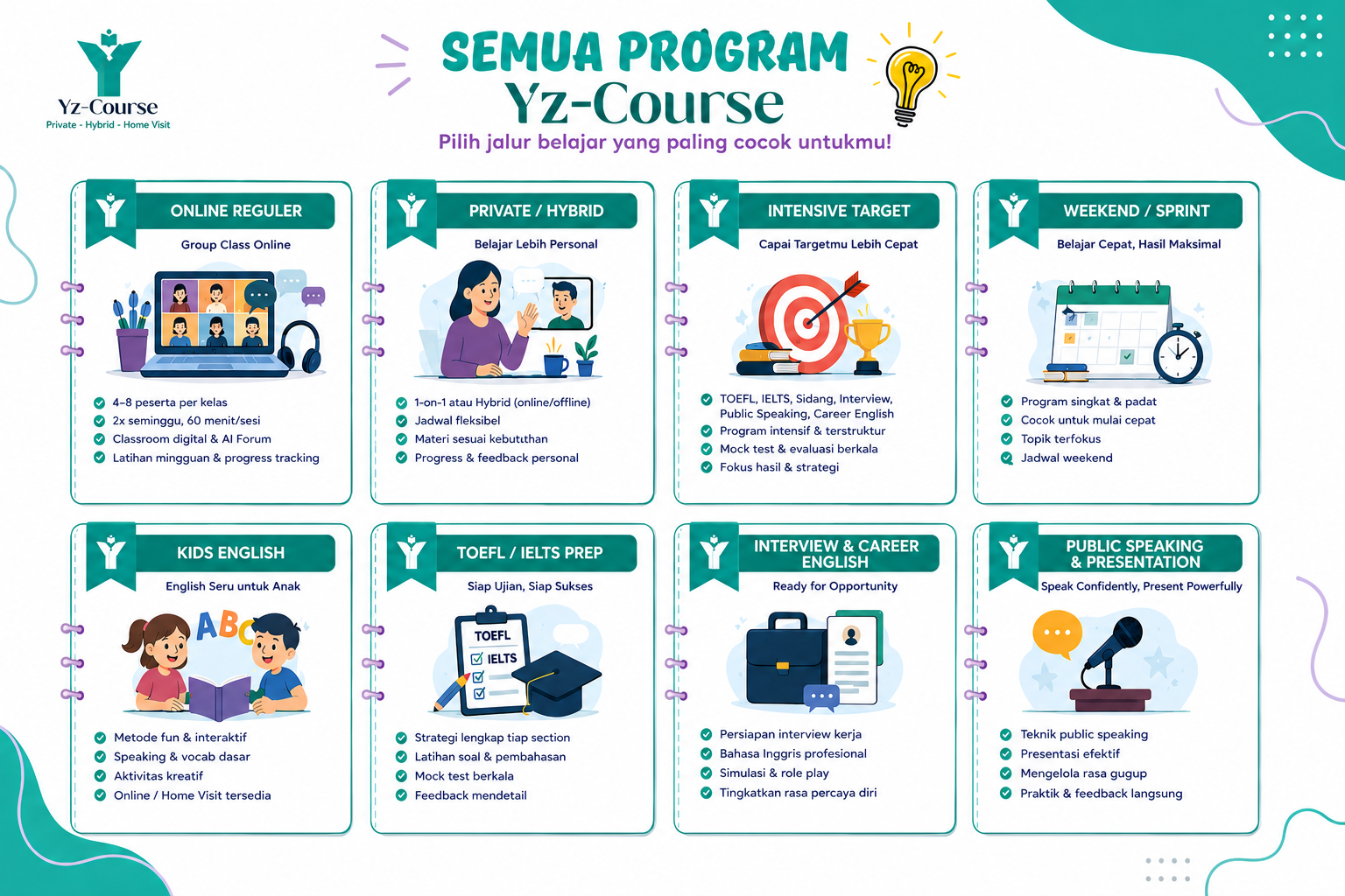 Ringkasan visual semua program Yz-Course tanpa harga